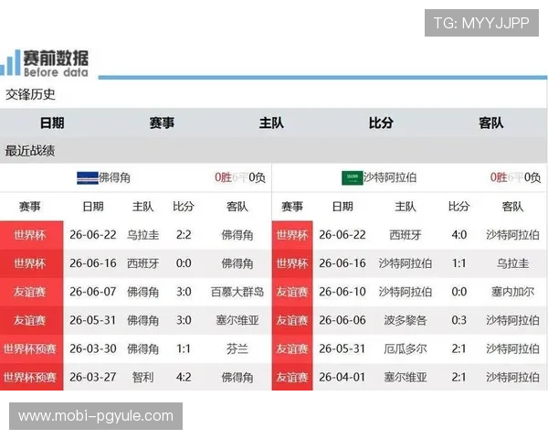 世界杯乌拉圭佛得角友谊赛双方球队阵容与战术布置详解